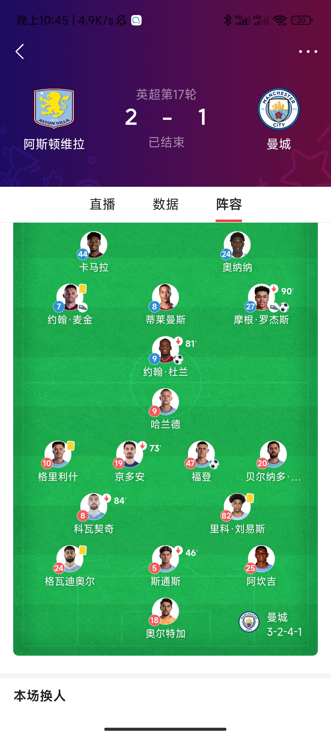 NBA总决赛赛程吃紧，曼城转会期完成体检，球迷炸锅，数据趋势出现新变化的简单介绍