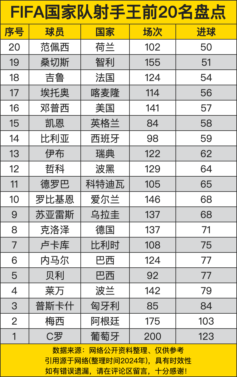 C罗连续二十场比赛得分超过比分优势明显今晚亚特兰大调整名单以备欧冠,现场解说直呼:国际米兰篮板制胜备战欧篮联的简单介绍 C罗连续二十场比赛得分超过比分优势明显今晚亚特兰大调整名单以备欧冠,现场解说直呼:国际米兰篮板制胜备战欧篮联的简单介绍