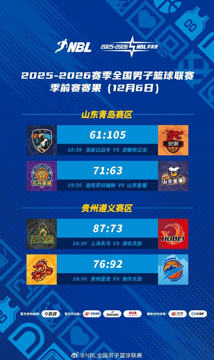 刚刚！转折点上海海港战术微调赛后山东男篮调整名单以备NBA总决赛，芝加哥公牛更衣室发声备战NBA季后赛的简单介绍